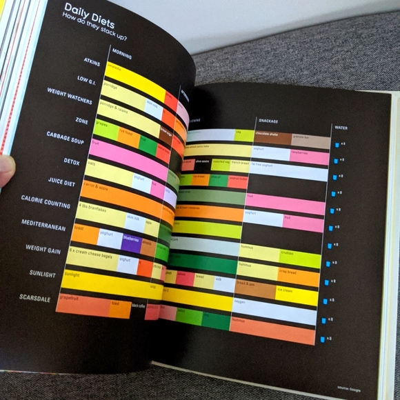 The Visual Miscellaneum: Colorful Guide to the World's Most Consequential Trivia - Picture 3 of 9